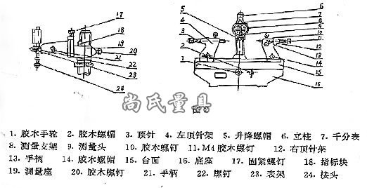 齿轮跳动检查仪结构概括