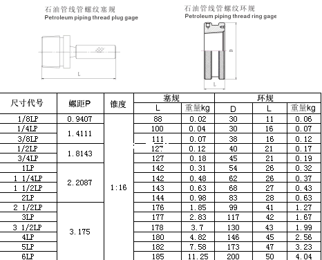 石油管线管螺纹环塞规结构和尺寸图