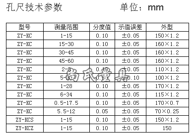 组合孔尺塑料规格