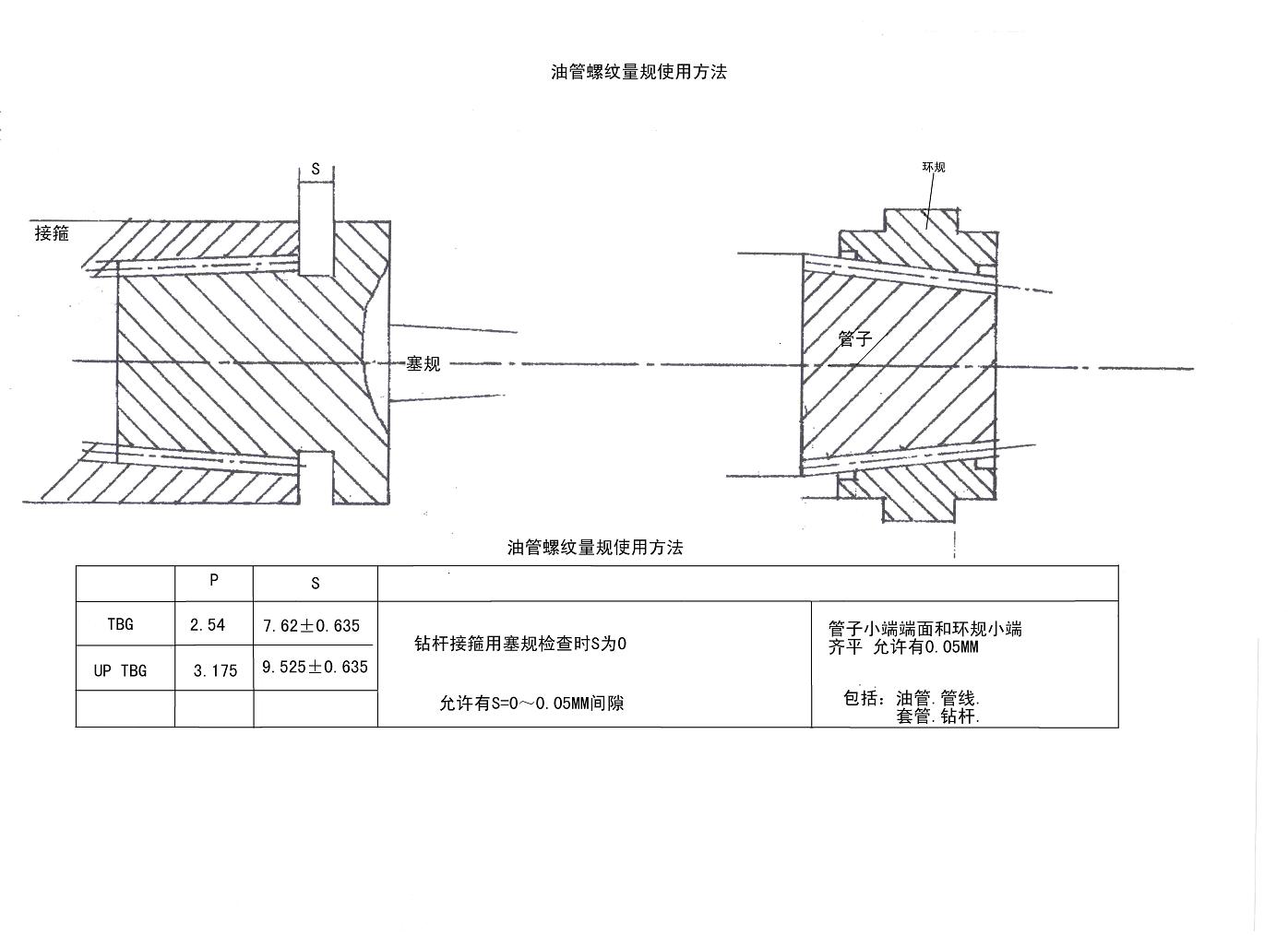 石油油管螺纹量规的介绍及使用方法