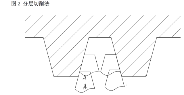 浅谈梯形螺纹的车削方法