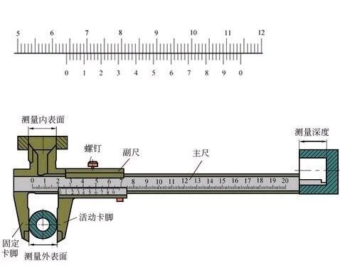 游标卡尺,您真的用对了吗?