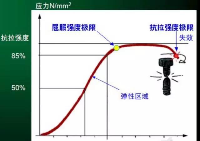好多人都不知道！拧螺栓为什么要拧三圈回半圈？