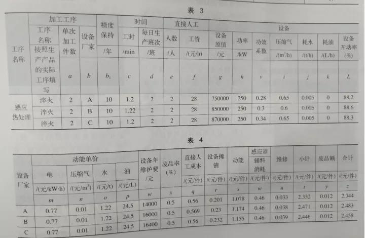别着急,看东风某厂购买淬火机床时做了哪些工作