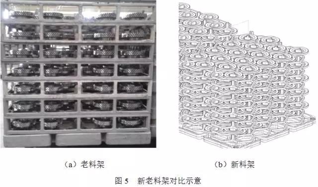 他们引进了5条低压渗碳生产线,遇到真空渗碳均匀性问题后是这样处理的