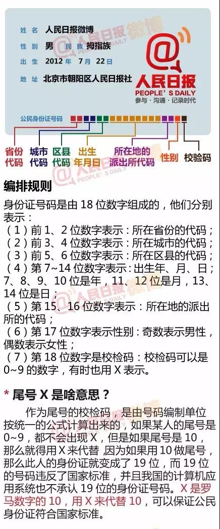 你的身份证后四位什么意思？为什么有些人最后一位是"X"→