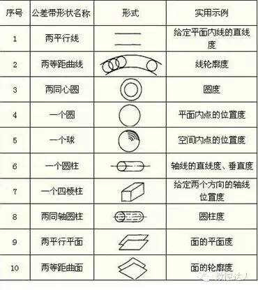 关于加工精度，这些解读我给满分