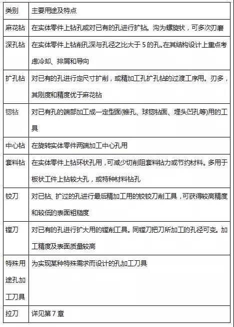 手把手教你磨出锋利的麻花钻