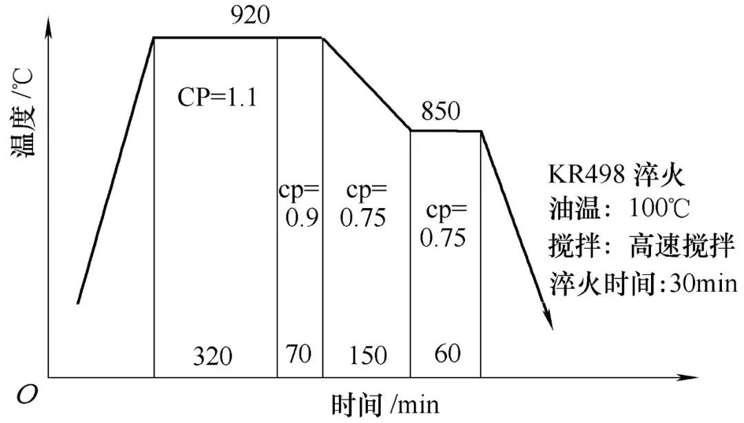 内球笼钟形壳热处理变形控制方法